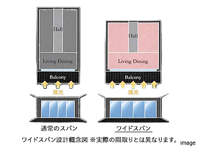 ワイドスパン設計概念図｜BELISTA高井戸駅前